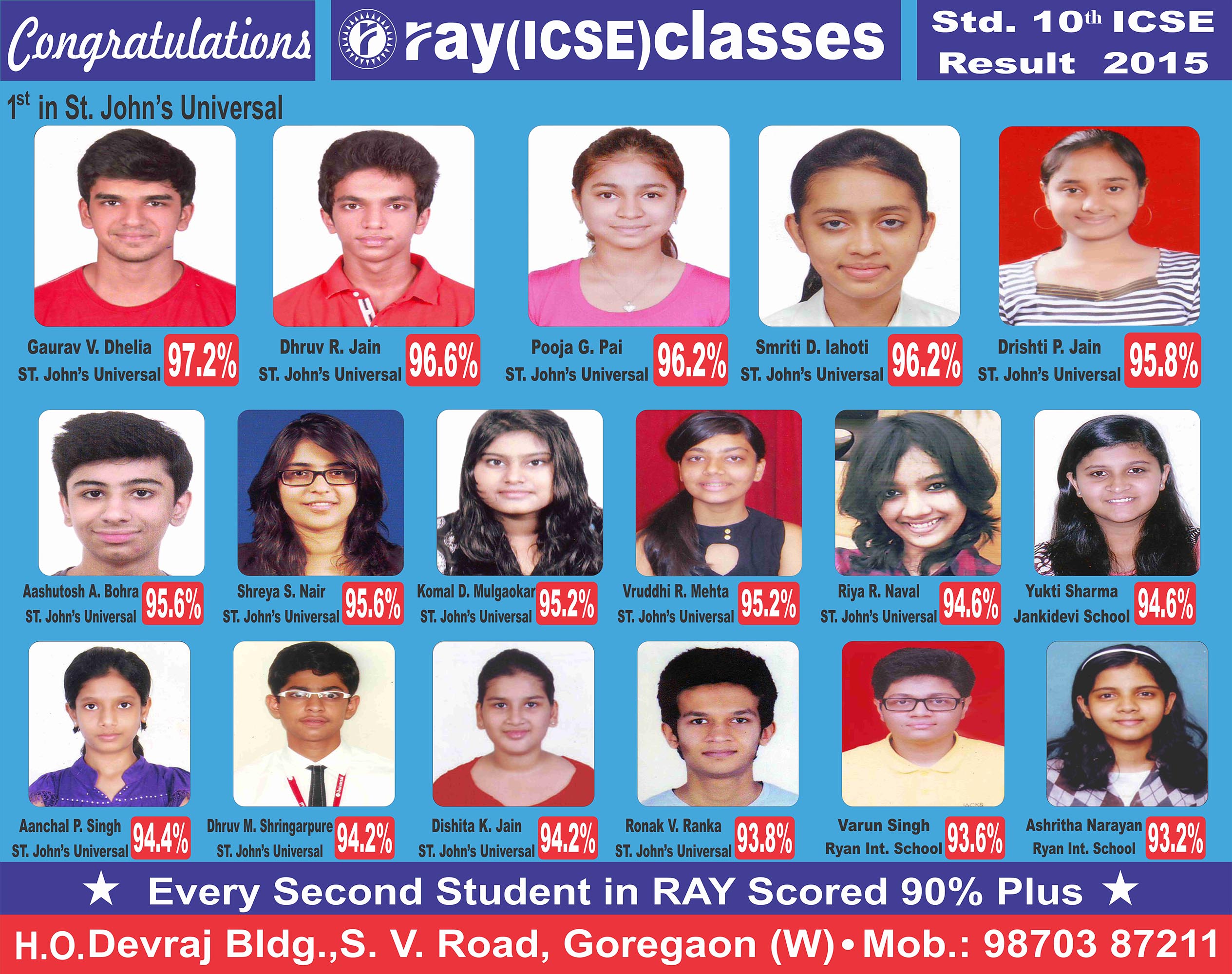 Result 10th ICSE 2015
