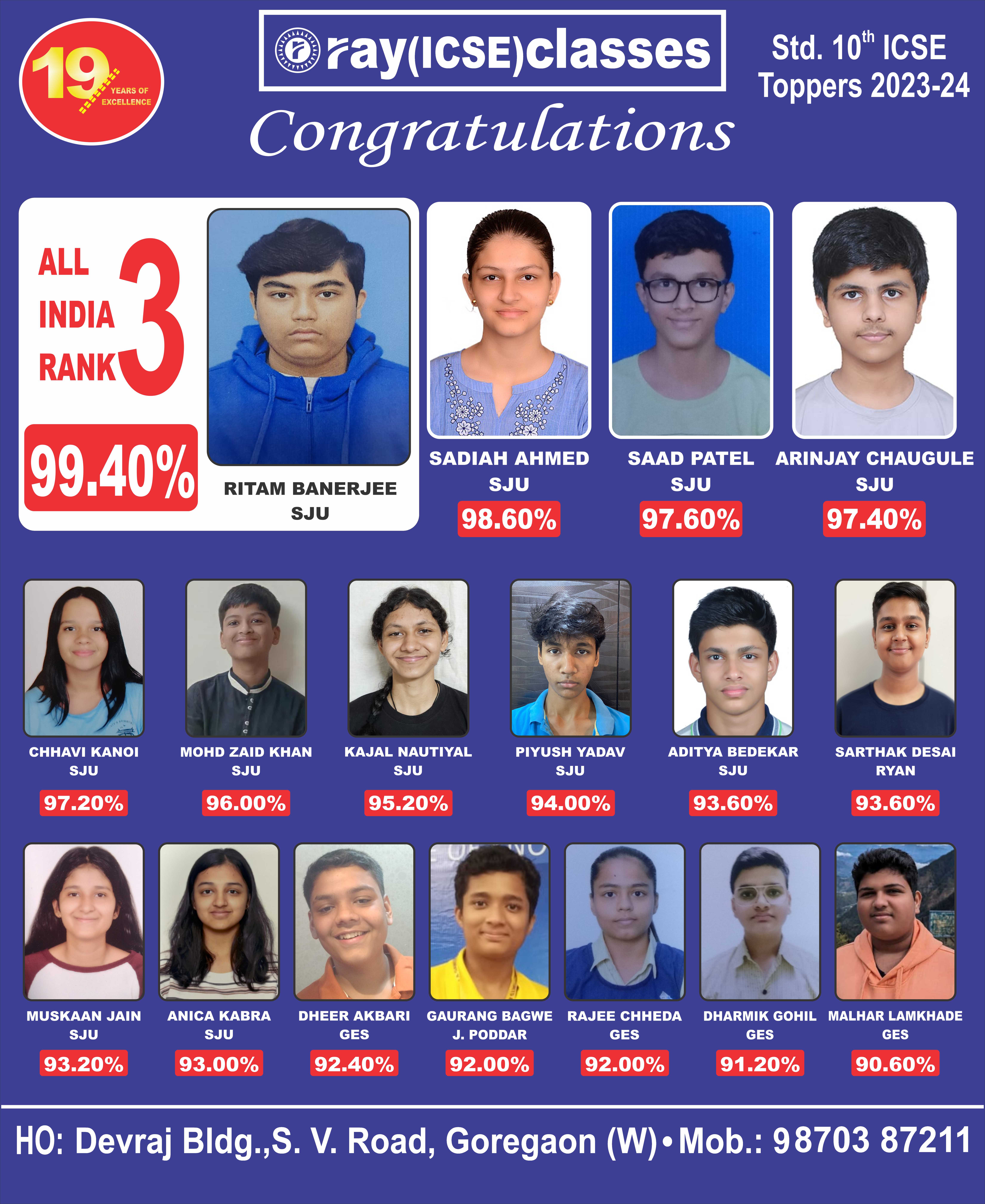Result 10th ICSE 2024