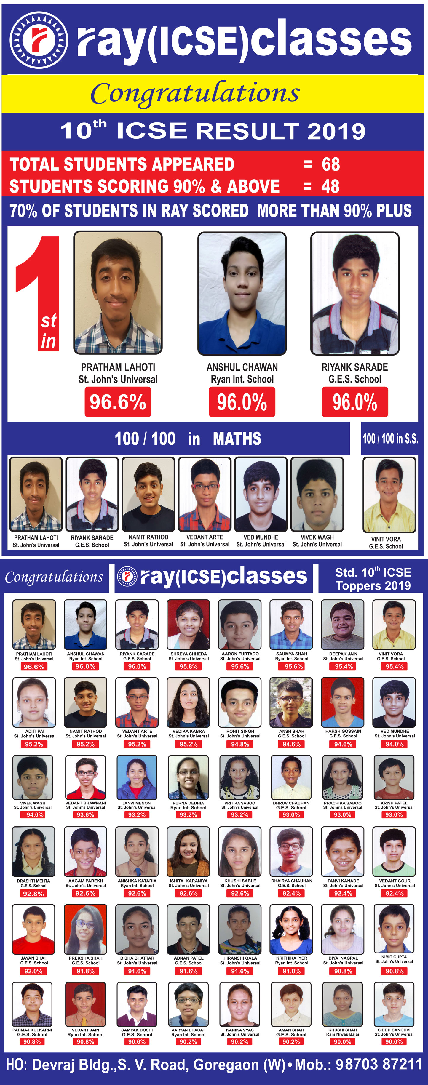 Result 10th ICSE 2019
