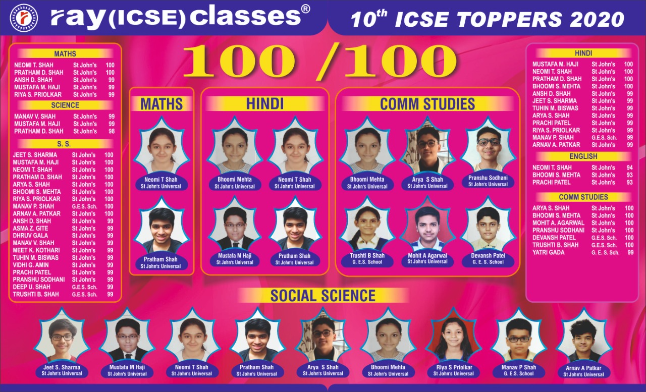 Result 10th ICSE 2020
